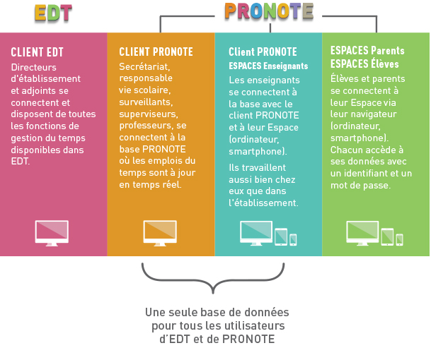 TELECHARGER LE CLIENT PRONOTE  Verdripc