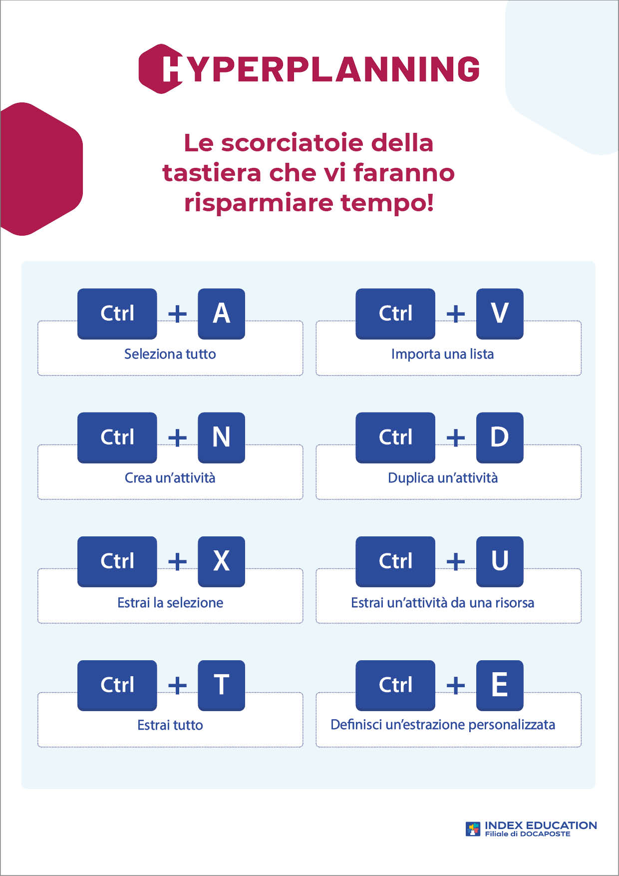 scorciatoie della tastiera